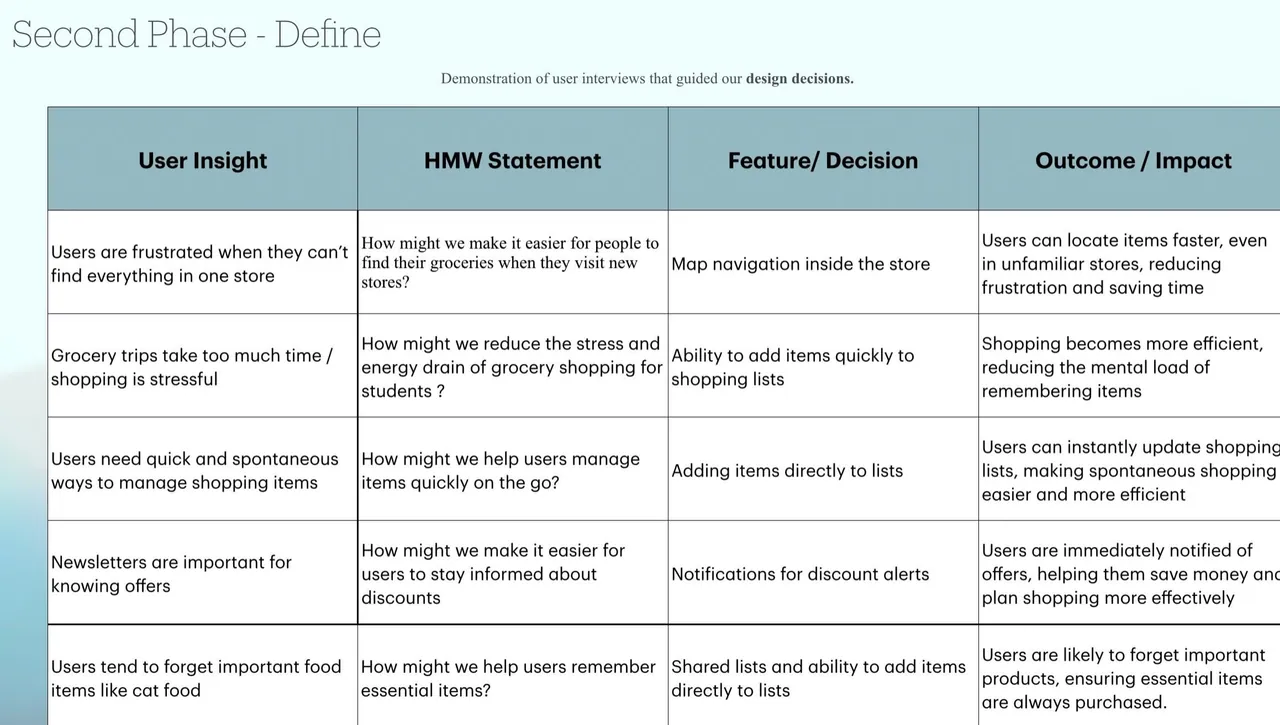 Grocery Store Navigator design-thinking activity