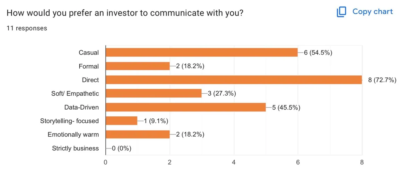 Wellstreet brand research material