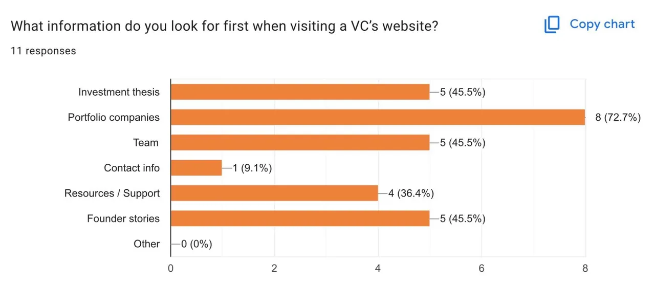 Wellstreet brand research material