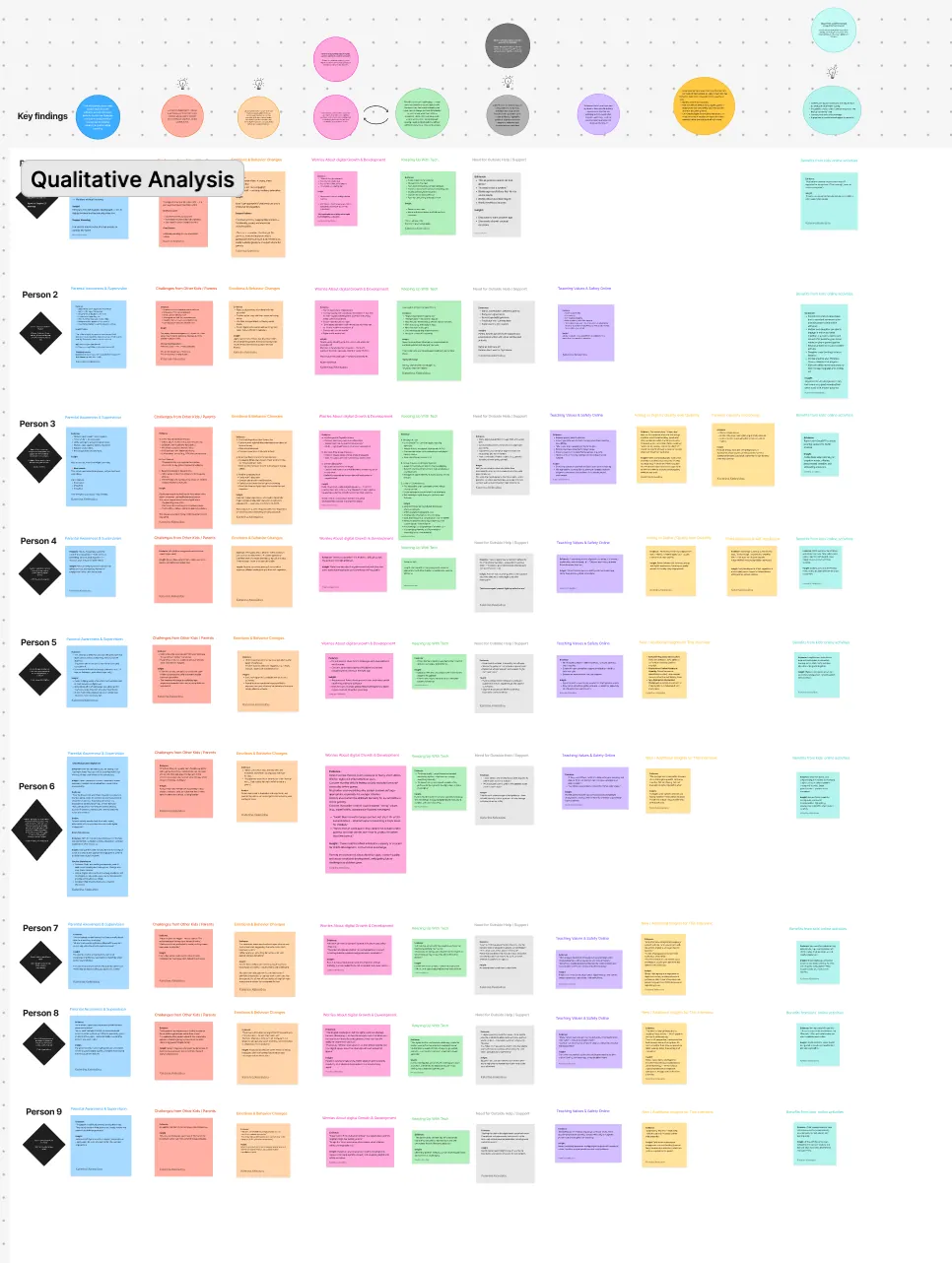 FAROS qualitative analysis