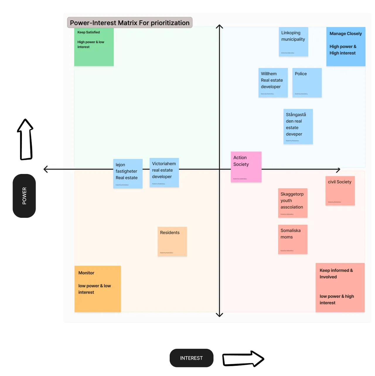 Action Society research and system map