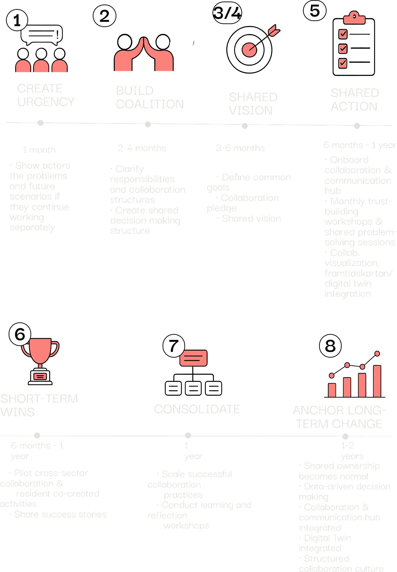 Action Society long-term change roadmap
